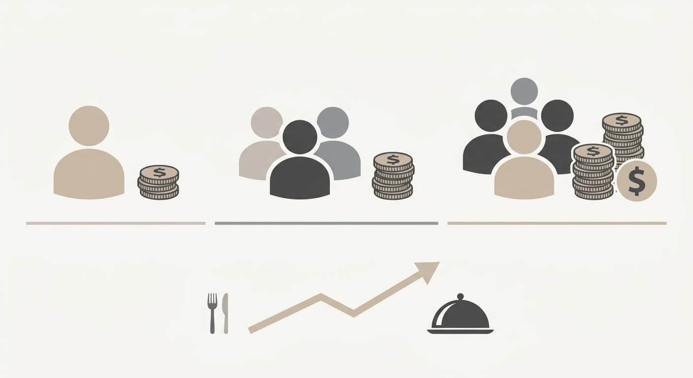 Catering Prices by Guest: 2026 Per-Person Cost Guide