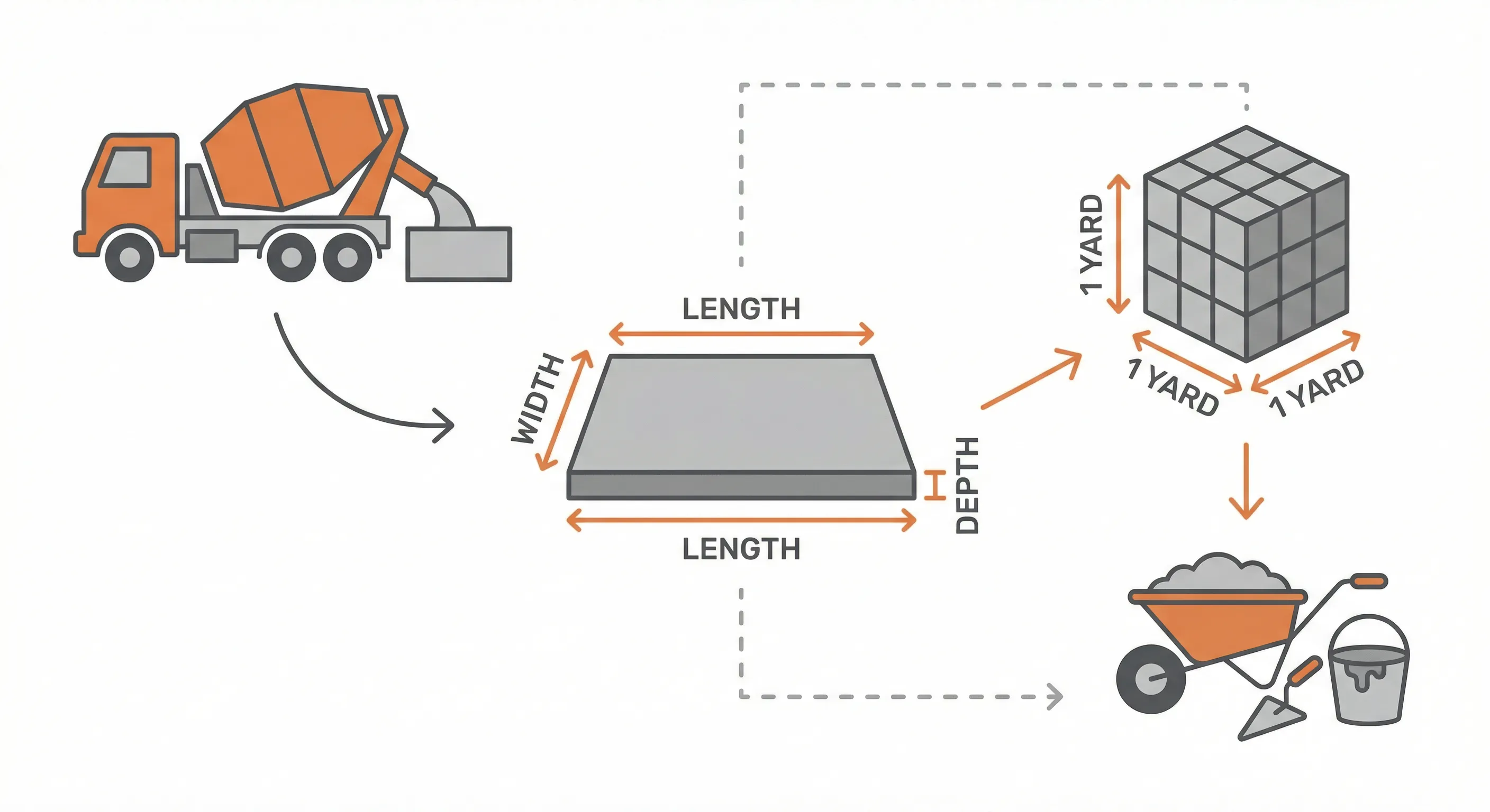 How Much Concrete Do I Need? Concrete Calculator for Slabs & Footings