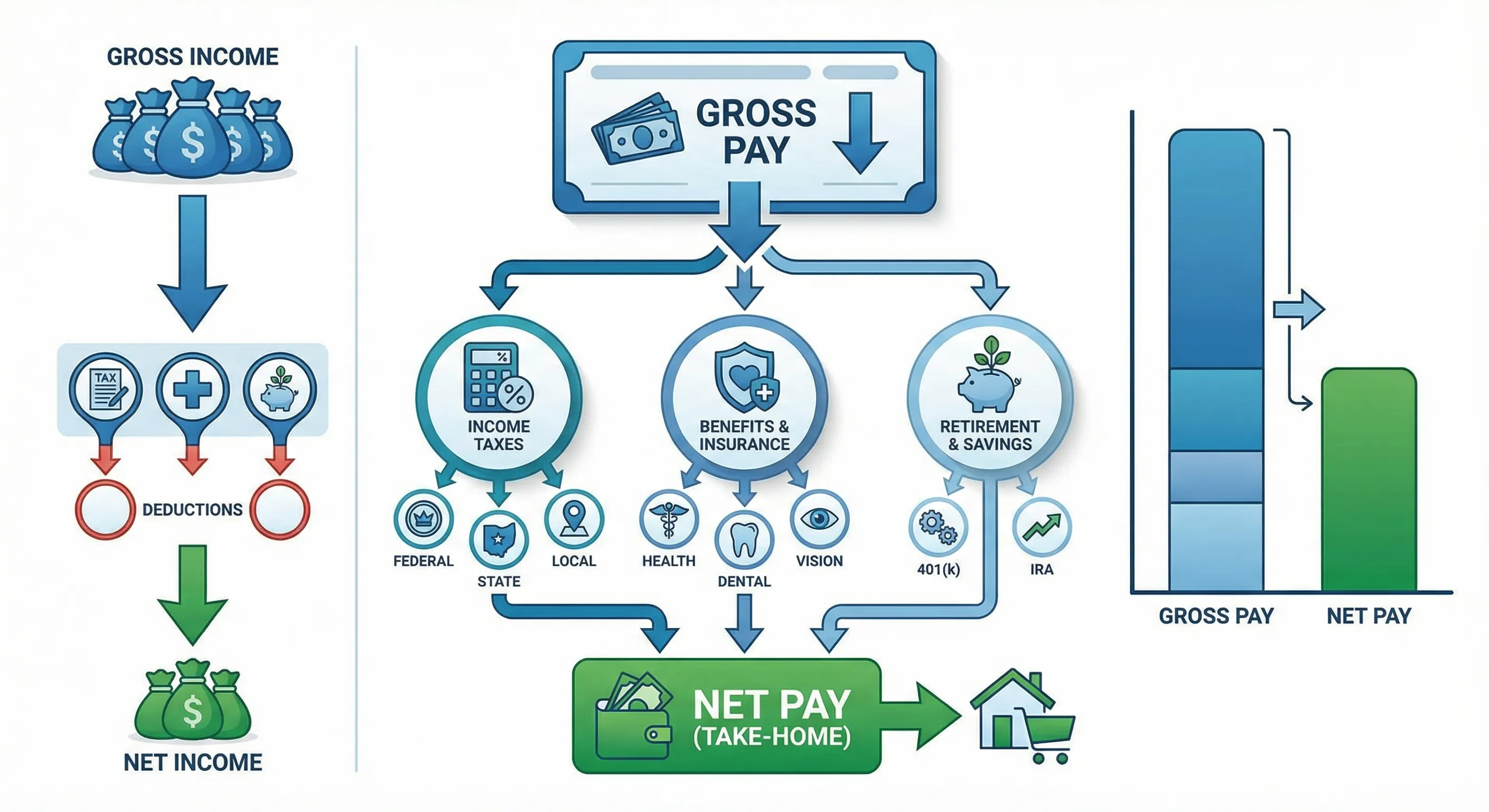 Paycheck Calculator: How to Calculate Your Net Pay After Taxes