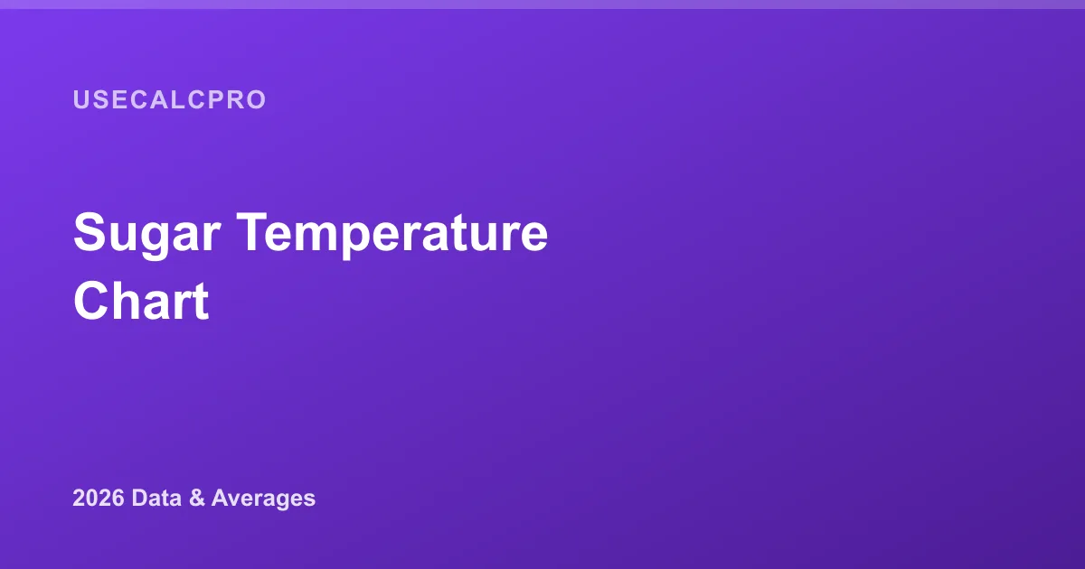 Sugar Temperature Chart: Candy Stages by °F/°C (2026)